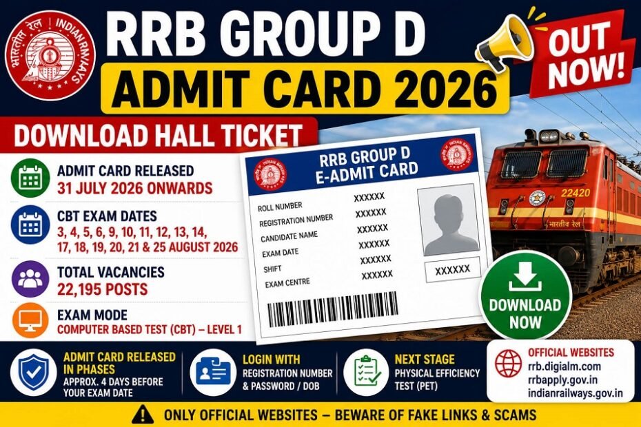 RRB Group D Admit Card 2026 – Download Hall Ticket, Exam Date and 22,195 Vacancies