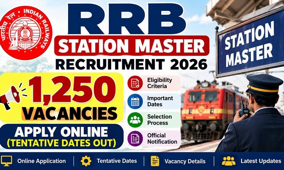 RRB Station Master Recruitment 2026 – 1,250 Tentative Vacancies and Online Application Updates